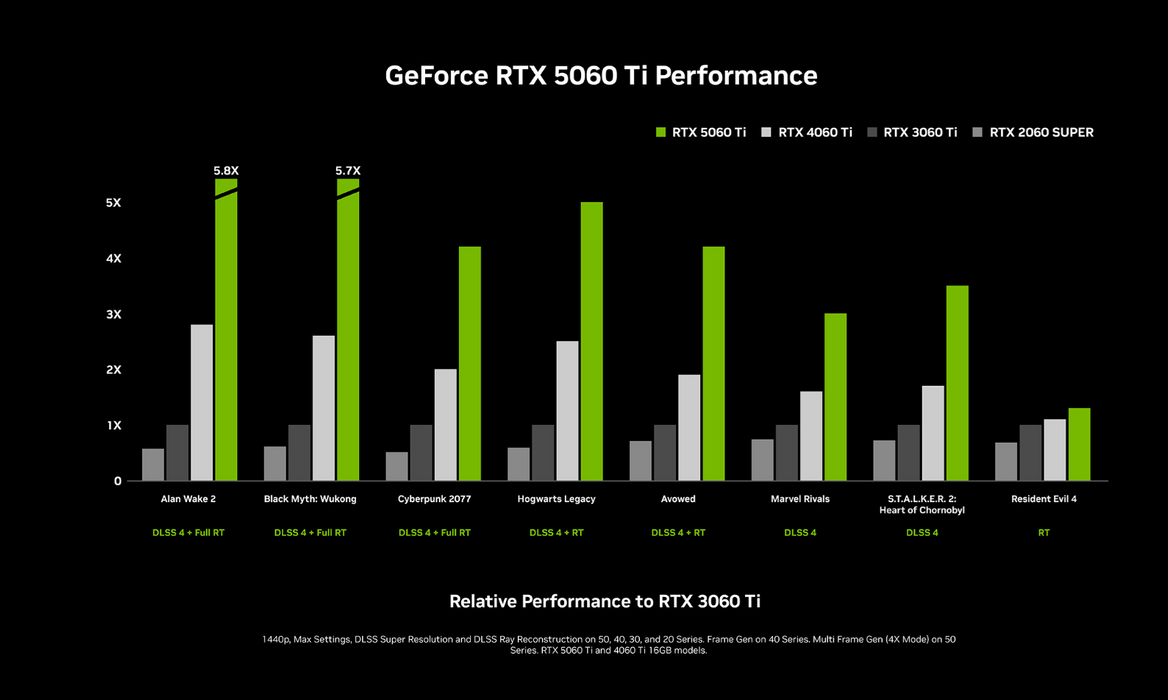 INNO3D® GEFORCE® RTX™ 5060 Ti 16GB TWIN X2 OC
