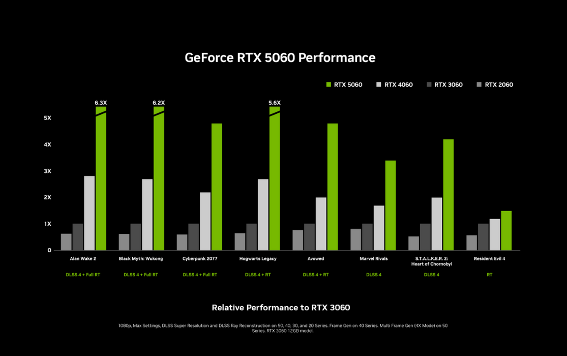 INNO3D GeForce RTX™ 5060 TWIN X2