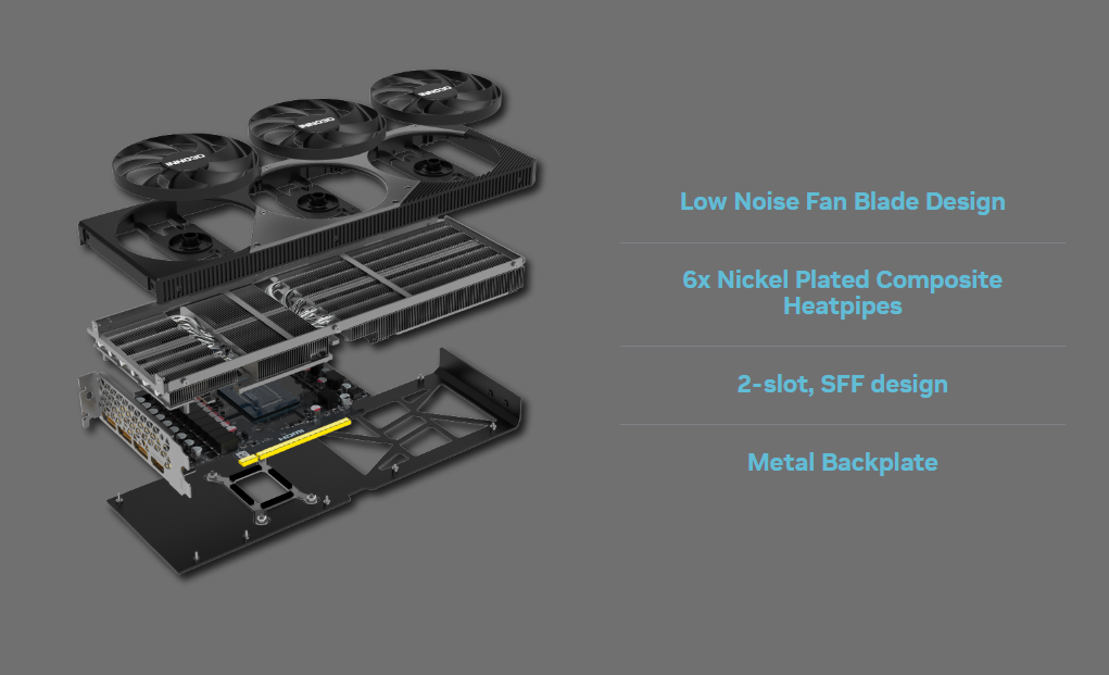 INNO3D GeForce RTX™ 5070 Ti X3 OC