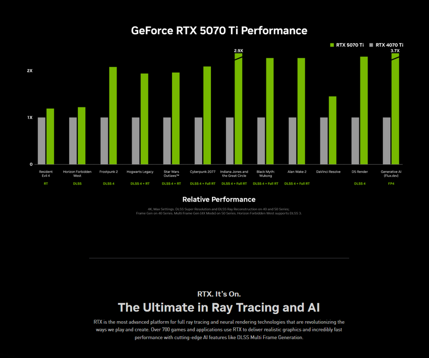 INNO3D GeForce RTX™ 5070 Ti X3 OC