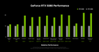 INNO3D GeForce RTX™ 5080