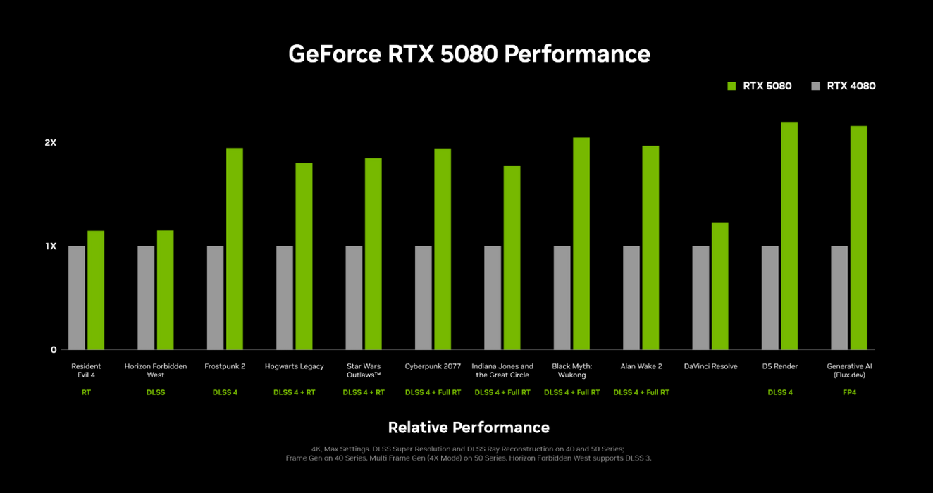 INNO3D GeForce RTX™ 5080