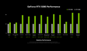 INNO3D GeForce RTX™ 5080 X3 OC WHITE