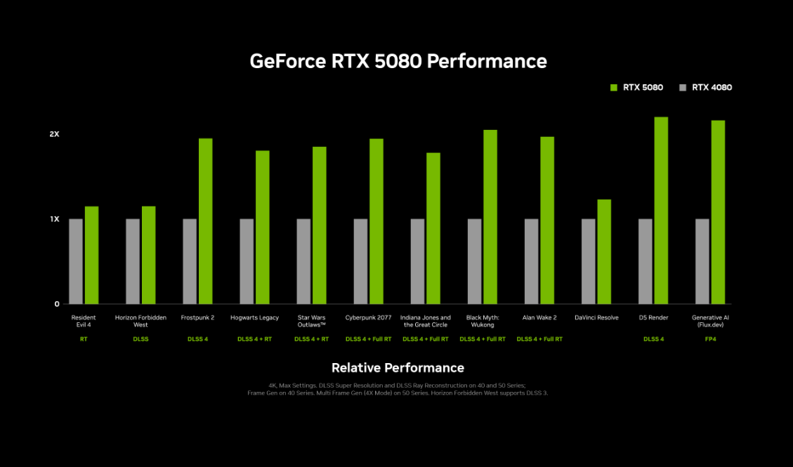 INNO3D GeForce RTX™ 5080 X3 OC WHITE