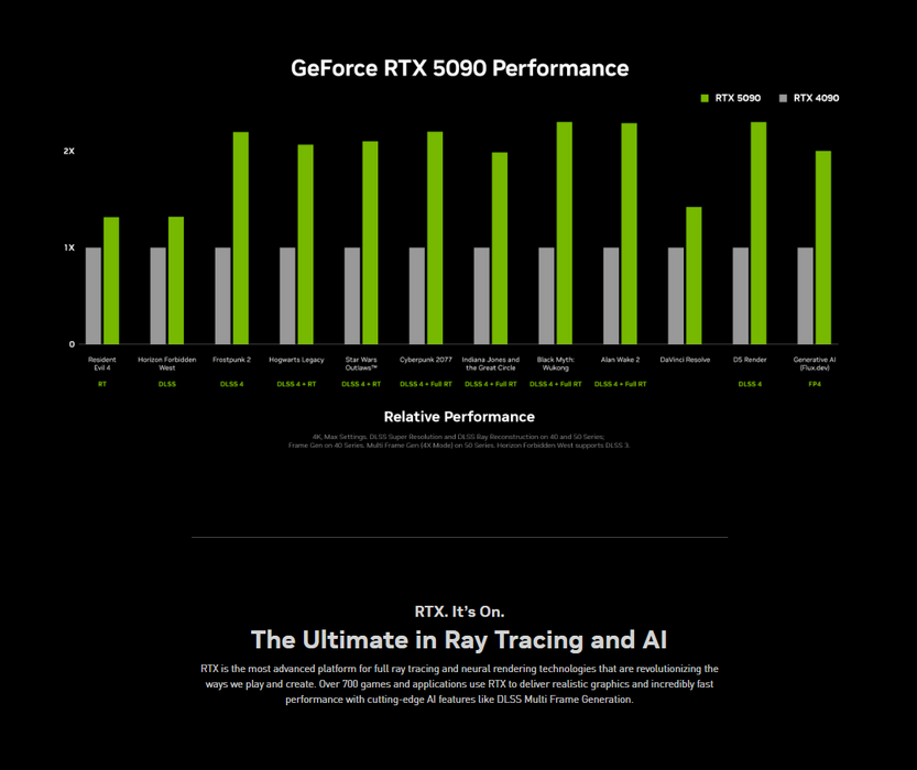 INNO3D GeForce RTX™ 5090 X3 OC