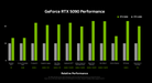 INNO3D GeForce RTX™ 5090 iCHILL X3