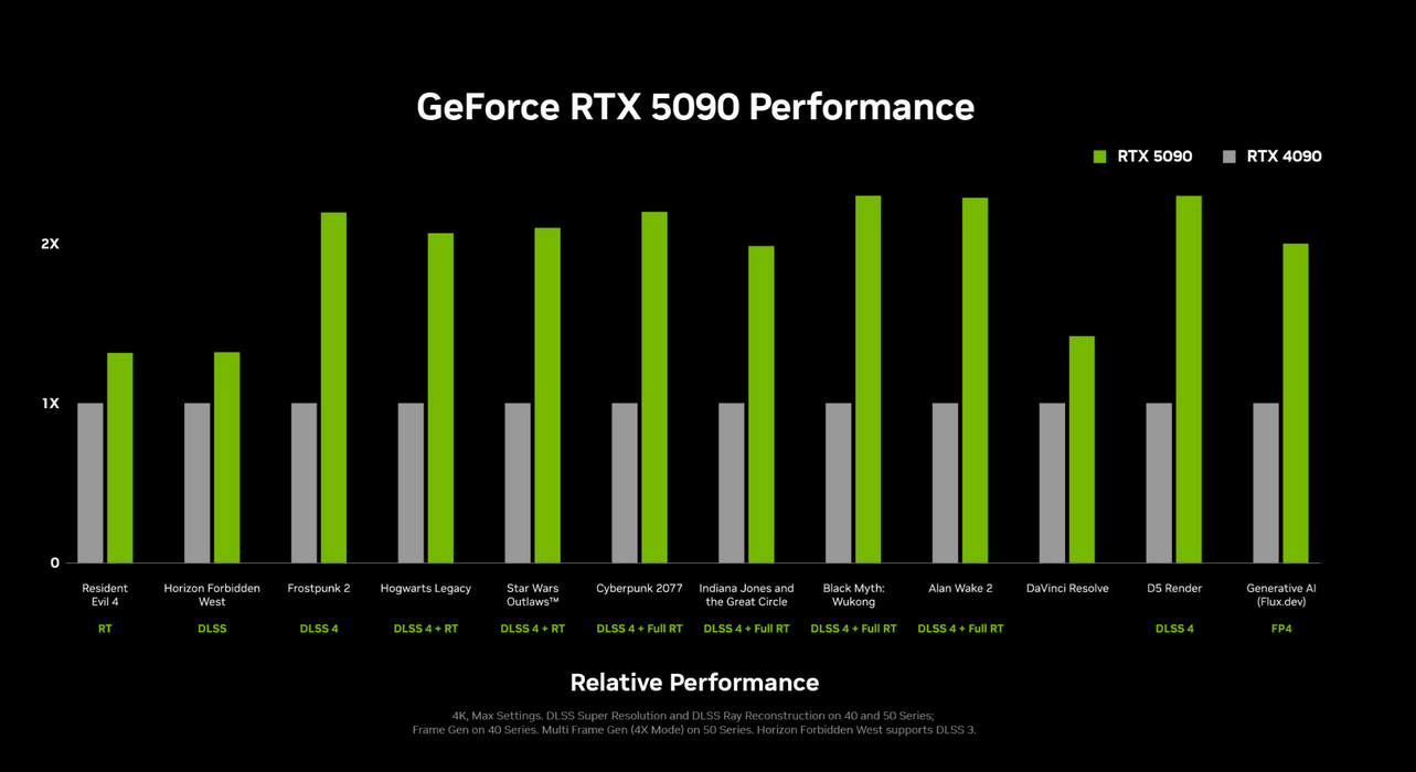 INNO3D GeForce RTX™ 5090 iCHILL X3