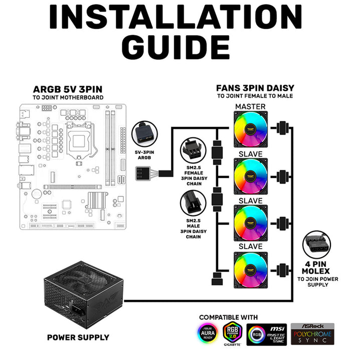 ARMAGGEDDON ARGB KIT 6000 (4 FANS)