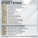 Armaggeddon Workstation PC – AMD Ryzen 7 8700G | Entry Level Gaming PC