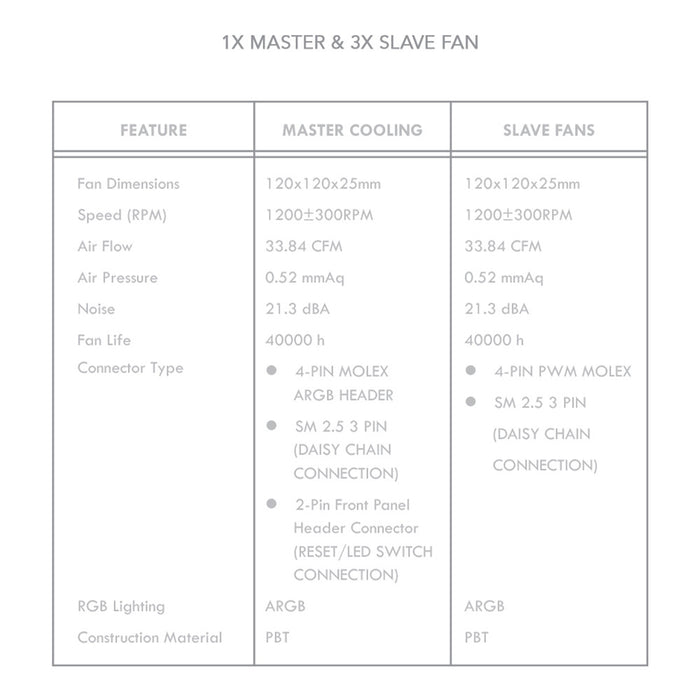 ARMAGGEDDON ARGB KIT 6000 (4 FANS)