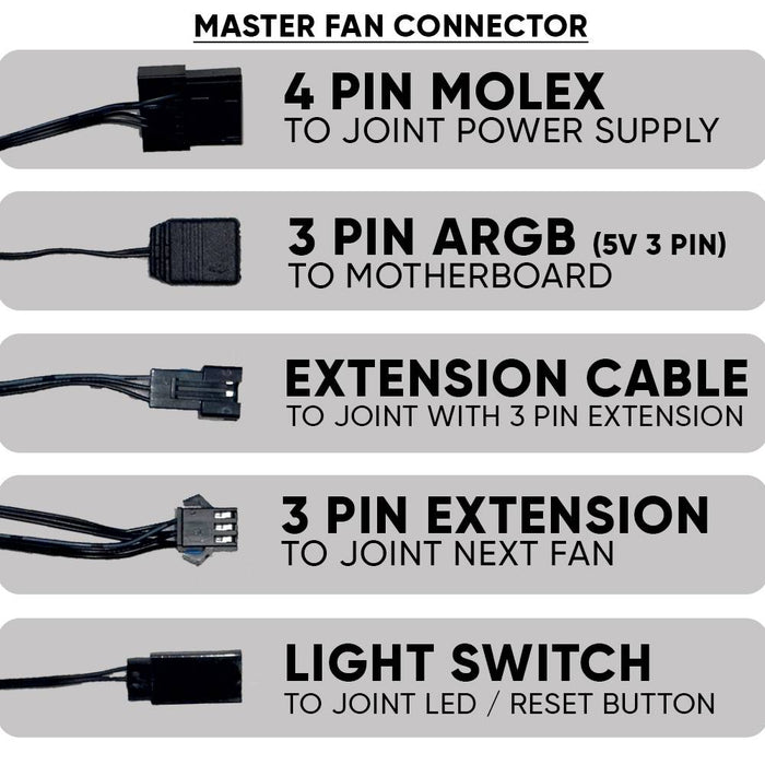 Armaggeddon ARGB Kit 5000 120mm PC cooling fan 4-pack