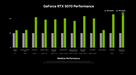 INNO3D GeForce RTX™ 5070 TWIN X2
