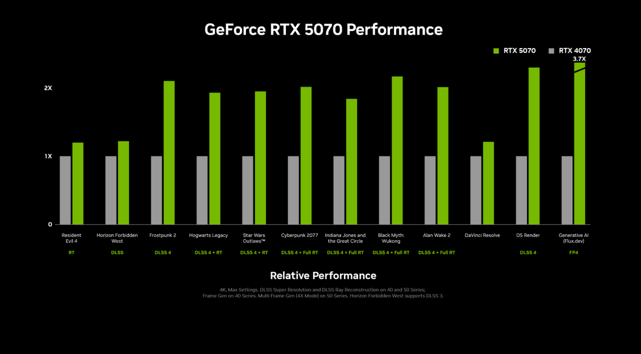 INNO3D GeForce RTX™ 5070 TWIN X2