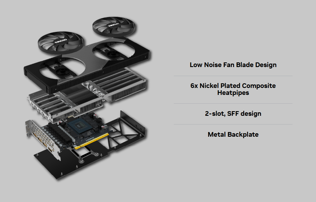 INNO3D GeForce RTX™ 5070 TWIN X2