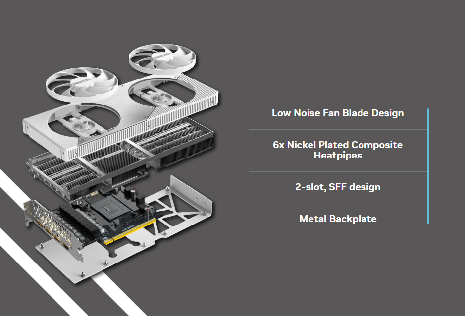 INNO3D GeForce RTX™ 5070 TWIN X2 OC