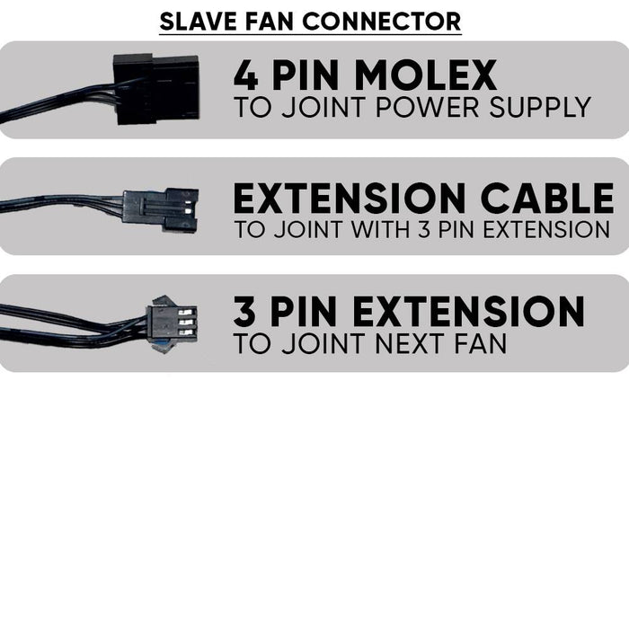 ARMAGGEDDON ARGB KIT 5000 (4 FANS)