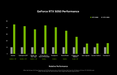 INNO3D GEFORCE RTX™ 5050 TWIN X2