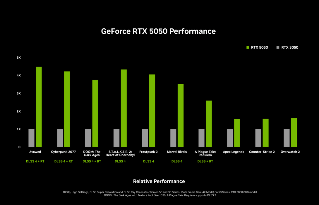 INNO3D GEFORCE RTX™ 5050 TWIN X2