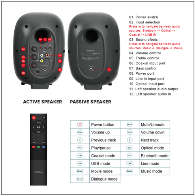 SONICGEAR STUDIOPOD V HD (DSP TECHNOLOGY)