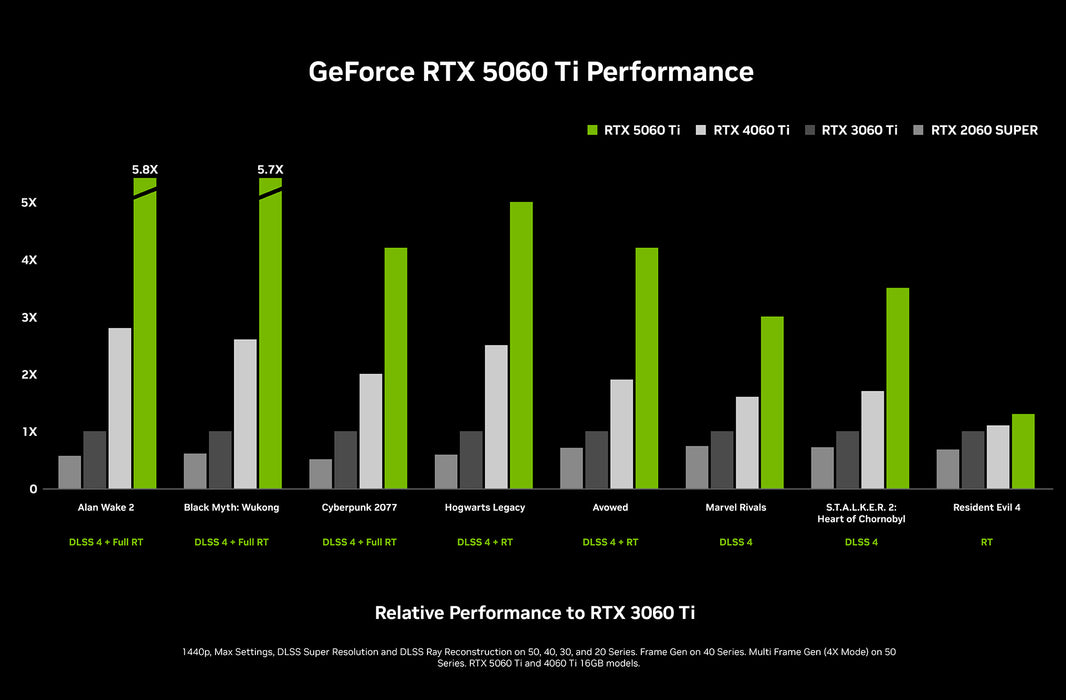 INNO3D GeForce RTX™ 5060 Ti 8GB X3 OC
