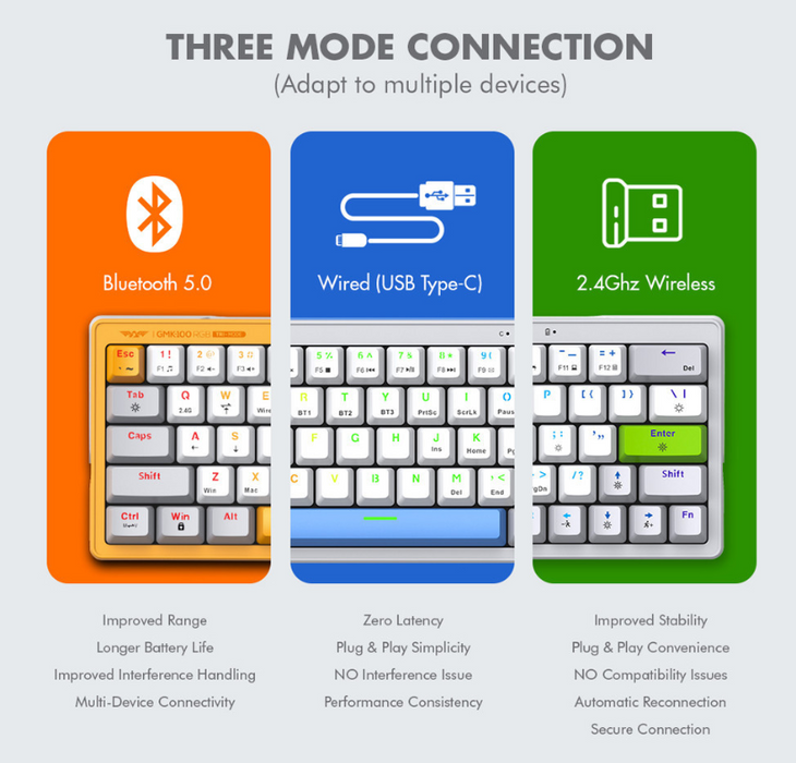 Armaggeddon GMK 100 RGB 60% Tri Mode Mechanical Keyboard 63 Key Hot Swappable, Bluetooth, 2.4GHz Wireless, USB-C, Linear Switches